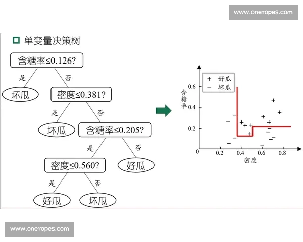 系统化NBA赛前分析准备方法与实战决策思路解析全流程模型构建