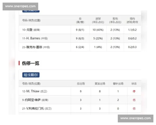 基于足球伤停信息分析对比赛结果的潜在影响及策略调整