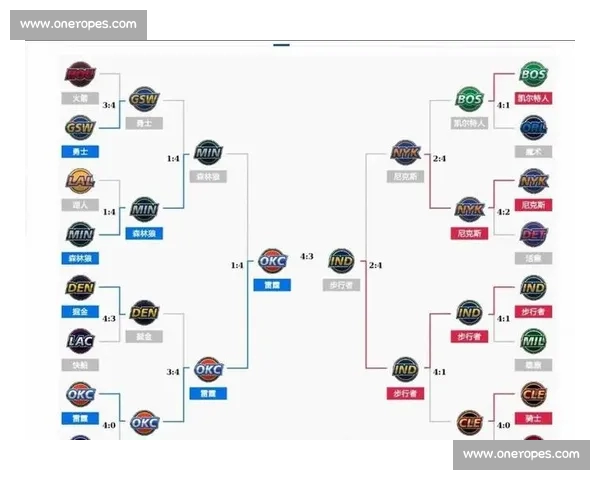 NBA最新阵容调整解析及对赛季战绩影响全面剖析 NBA最新阵容调整解析及对赛季战绩影响全面剖析