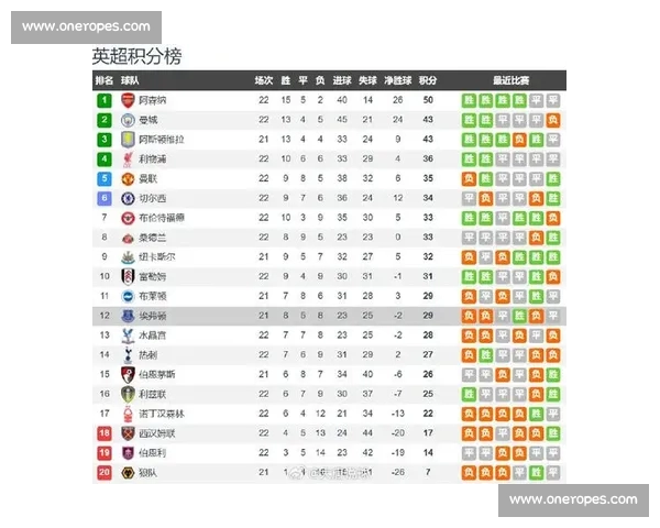 英超今日赛程全面解析焦点对决与球队状态前瞻分析精彩看点一览